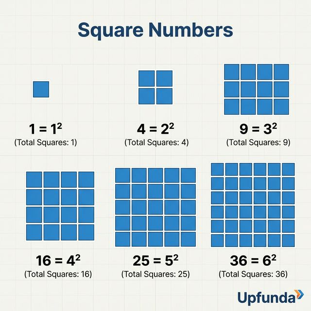 Upfunda - Educational Platform